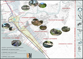 Il Parco archeologico - Posterplan